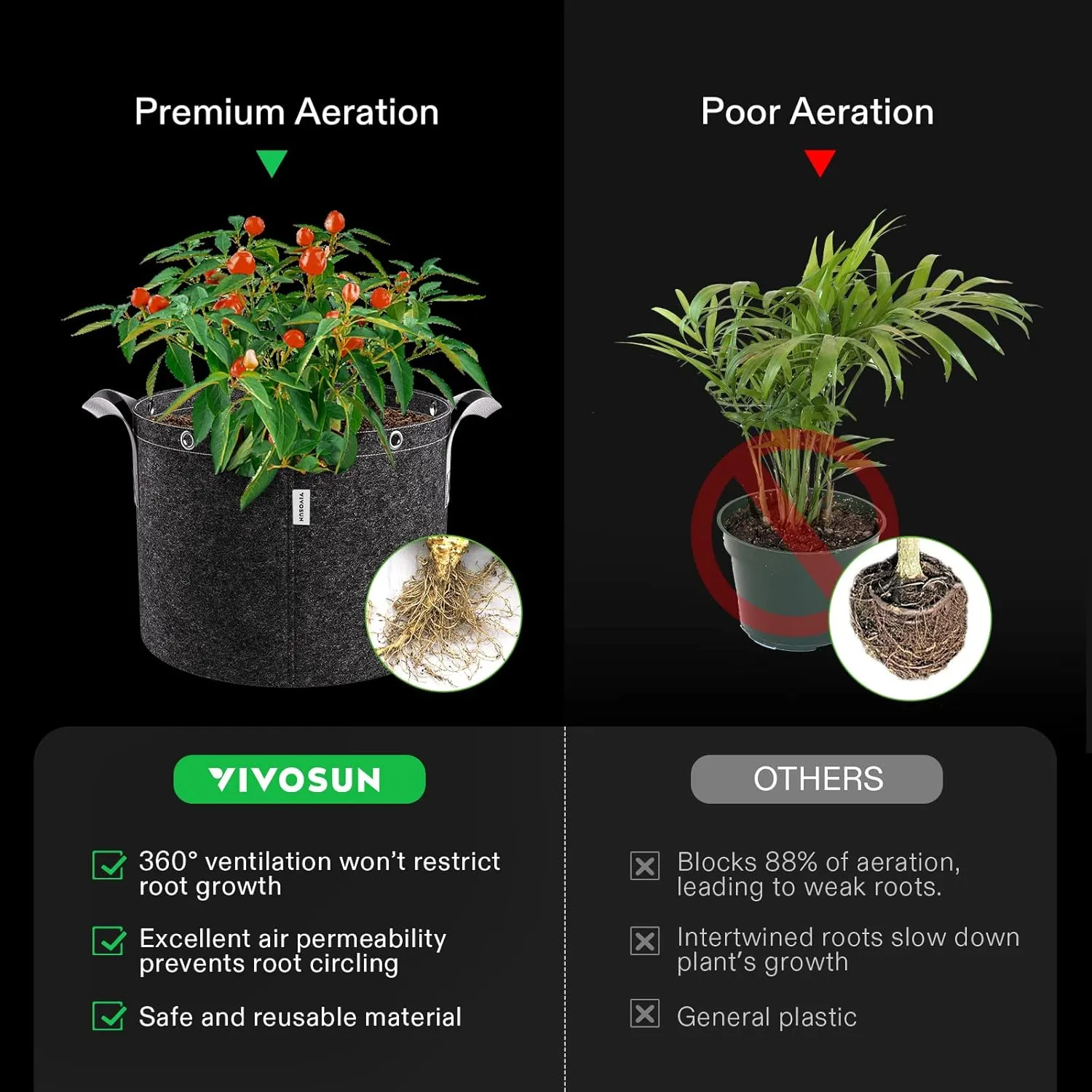 VIVOSUN 5-Pack 5 Gallon Grow Bags, 500G Thick Nonwoven Fabric Pots with Strap Handles, Multi-Purpose Rings, for Low Stress Plant Training Fruits, Vegetables, and Flowers